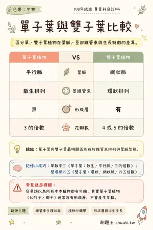 AI 記憶小卡