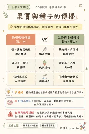 AI 記憶小卡