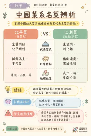 AI 記憶小卡