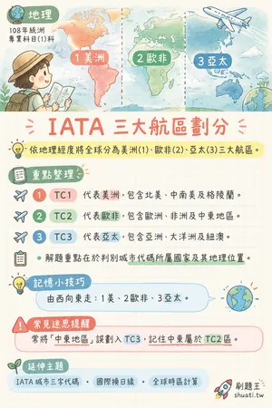 AI 記憶小卡