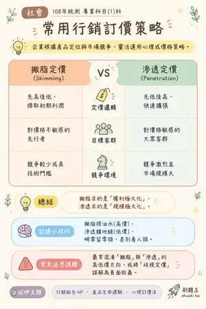 AI 記憶小卡