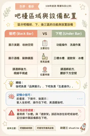 AI 記憶小卡
