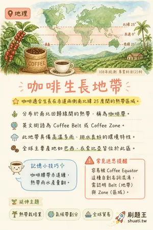 AI 記憶小卡