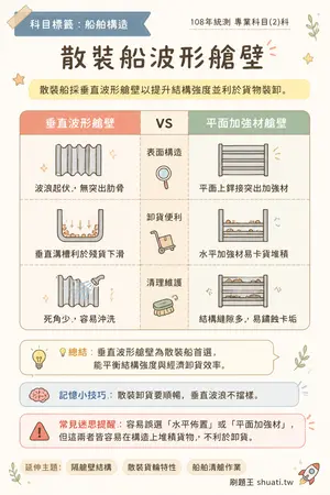 AI 記憶小卡