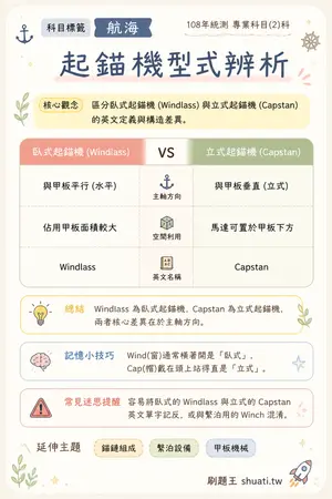 AI 記憶小卡