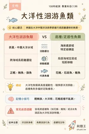 AI 記憶小卡