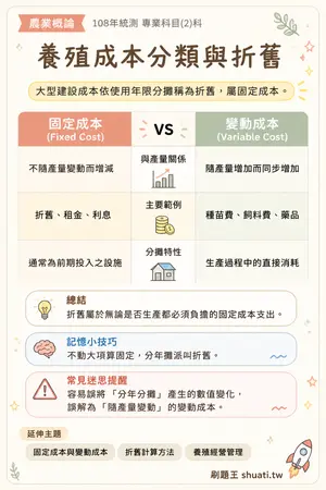 AI 記憶小卡