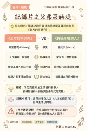 AI 記憶小卡