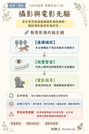 AI 記憶小卡