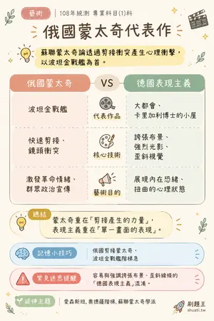 AI 記憶小卡