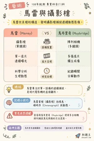 AI 記憶小卡