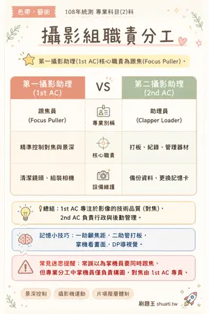 AI 記憶小卡
