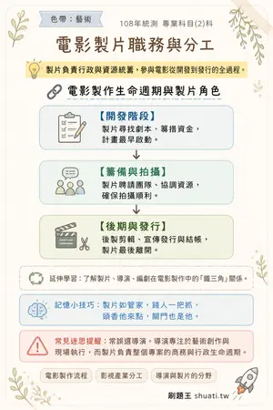 AI 記憶小卡