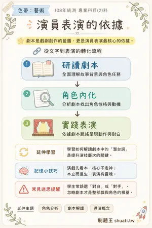 AI 記憶小卡