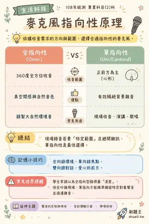 AI 記憶小卡