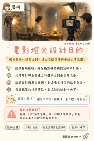 AI 記憶小卡