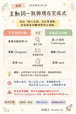 AI 記憶小卡