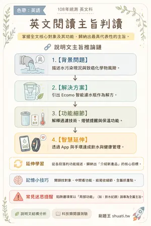 AI 記憶小卡