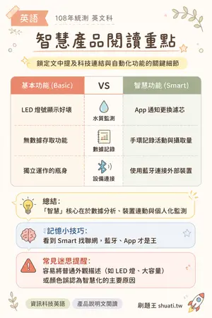 AI 記憶小卡
