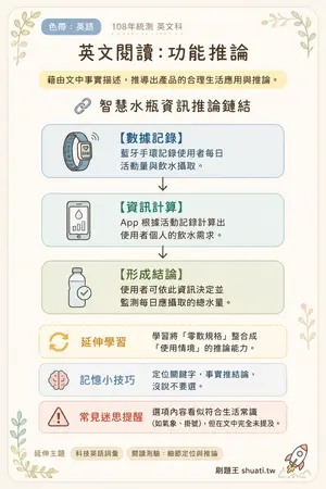 AI 記憶小卡