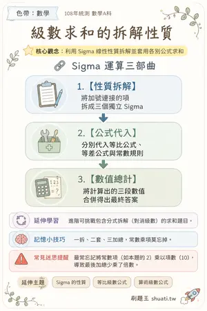AI 記憶小卡