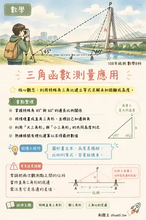 AI 記憶小卡