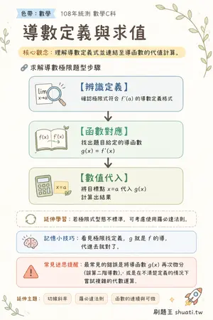 AI 記憶小卡