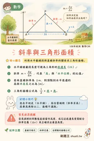 AI 記憶小卡