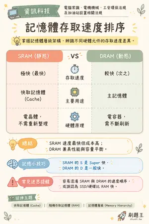 AI 記憶小卡