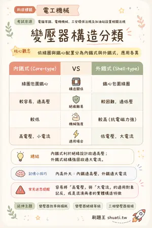 AI 記憶小卡