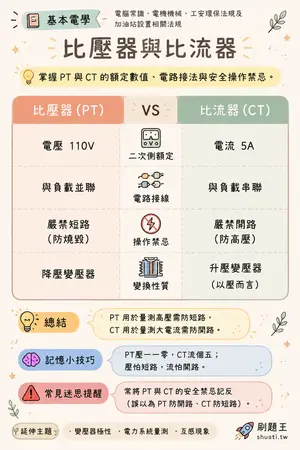 AI 記憶小卡