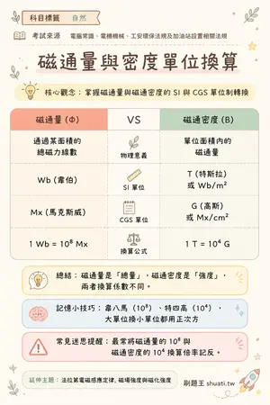 AI 記憶小卡