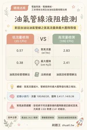 AI 記憶小卡
