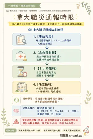 AI 記憶小卡
