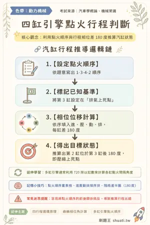 AI 記憶小卡