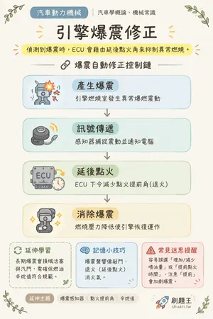 AI 記憶小卡