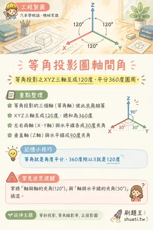 AI 記憶小卡