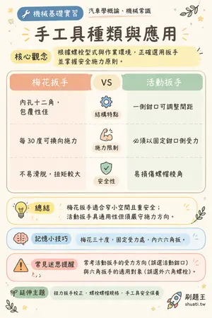 AI 記憶小卡