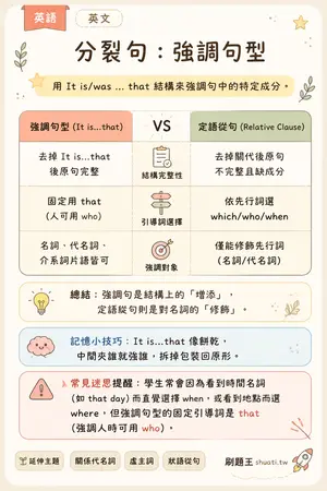 AI 記憶小卡