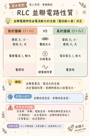AI 記憶小卡