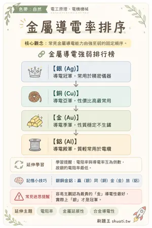 AI 記憶小卡