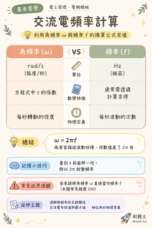AI 記憶小卡