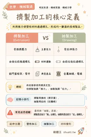 AI 記憶小卡