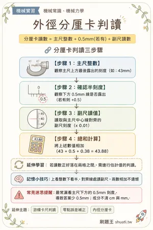 AI 記憶小卡