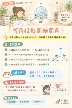 AI 記憶小卡