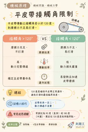 AI 記憶小卡