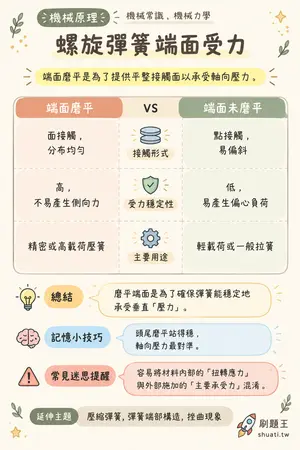 AI 記憶小卡