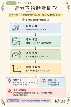 AI 記憶小卡