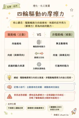 AI 記憶小卡