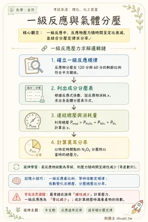 AI 記憶小卡